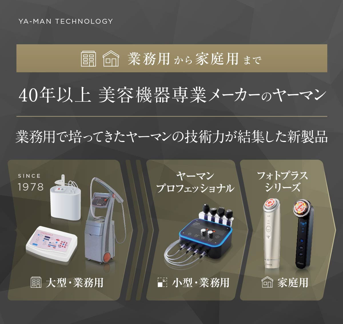 ヤーマン RF美顔器 フォトプラス プレステージ プロ